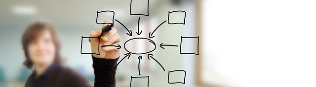 soluzioni per imparare, vi seguiamo passo passo